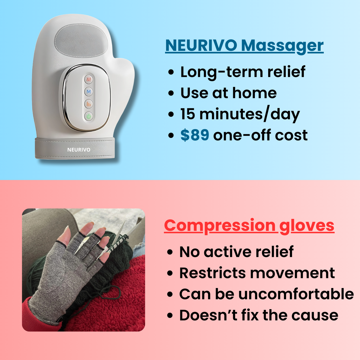 Nervio™ Therapy Glove - Support for Joint, Inflammation & Pain