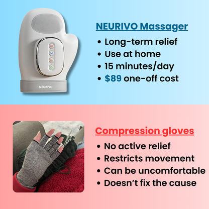 Nervio™ Therapy Glove - Support for Joint, Inflammation & Pain