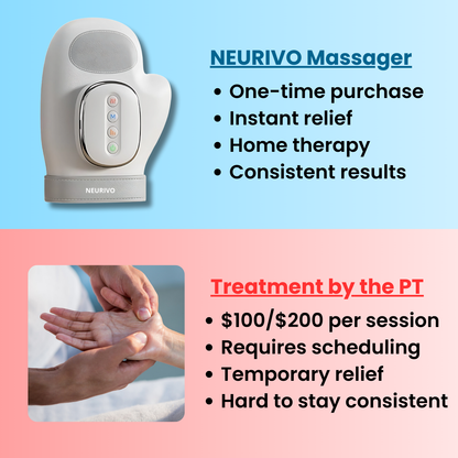 Nervio™ Therapy Glove - Support for Joint, Inflammation & Pain